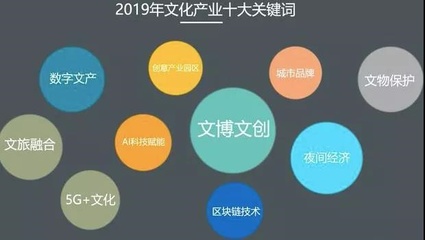 破圈的文创节与移动博物馆 数字文化创意软件如何重塑文博产业新生态